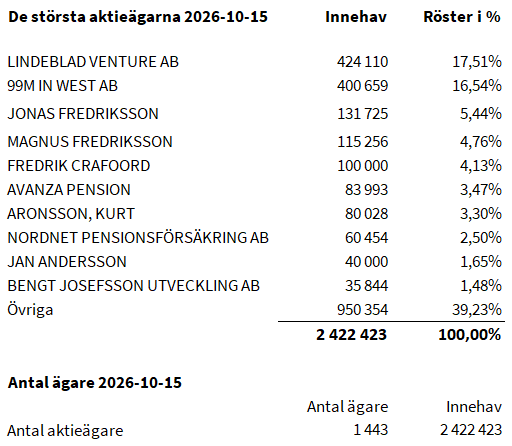 Agare 2026 10 15